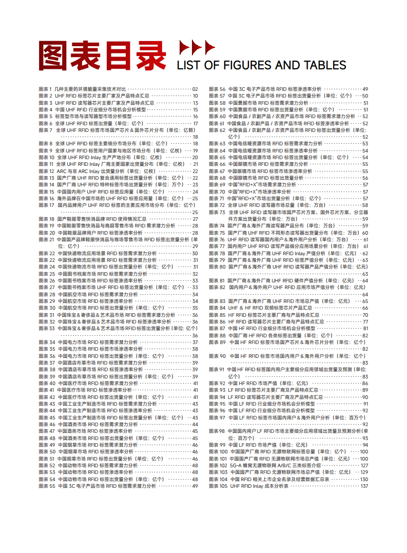 2026中国RFID无源物联网产业白皮书图片
