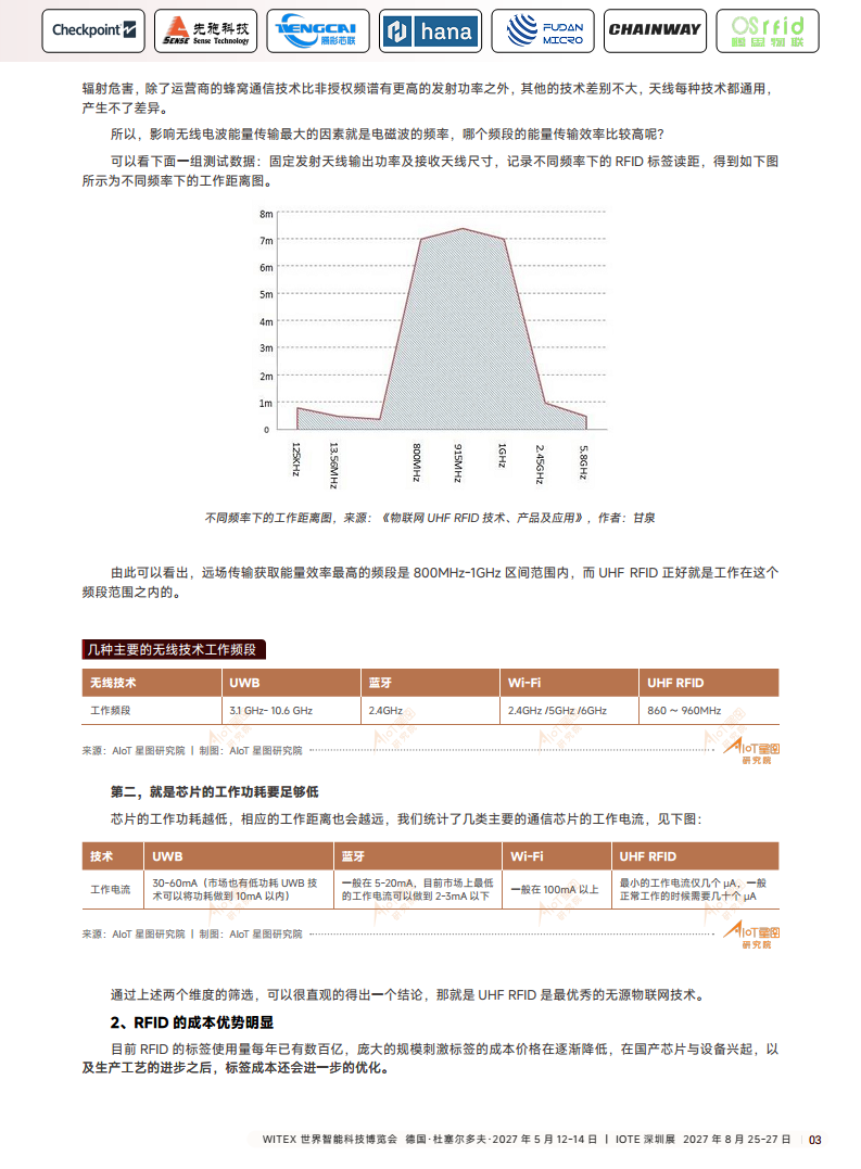2026中国RFID无源物联网产业白皮书图片