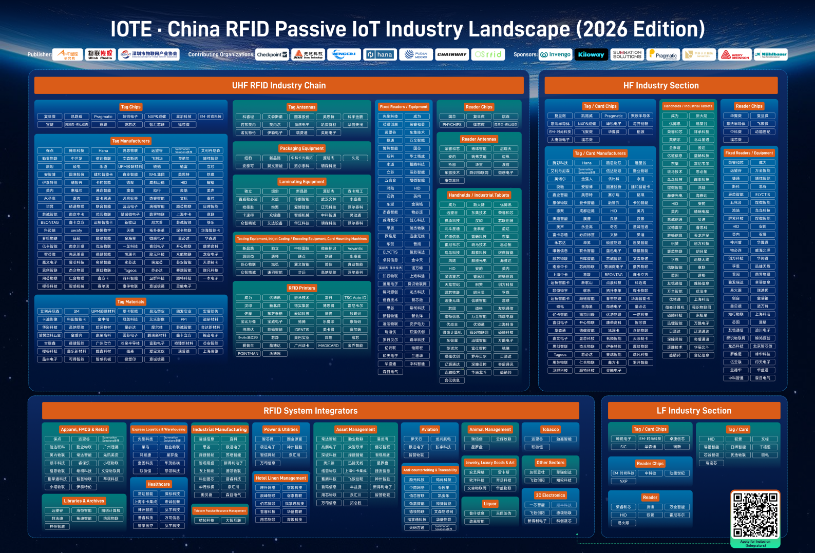 2026 China RFID Passive IoT Industry White Paper图片