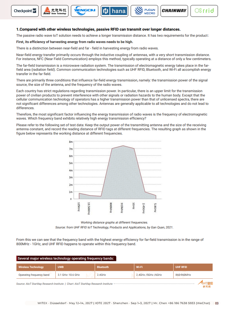 2026 China RFID Passive IoT Industry White Paper图片