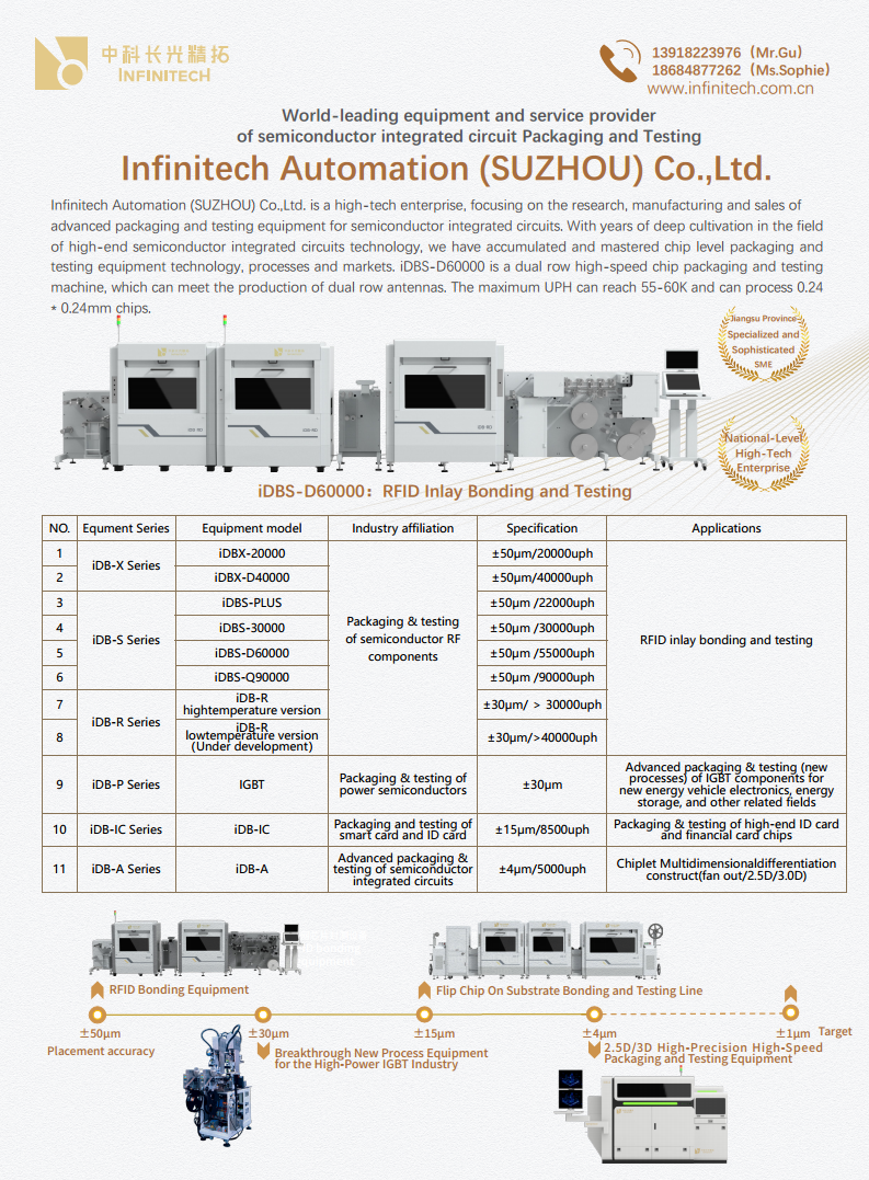 2026 China RFID Passive IoT Industry White Paper图片